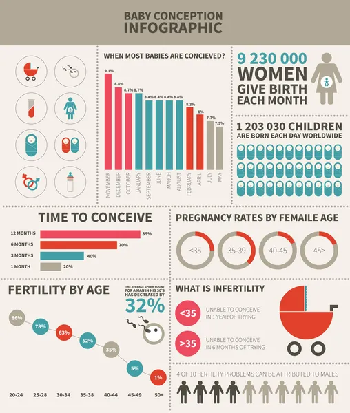 Infografica sul concepimento del bambino — Vettoriale Stock