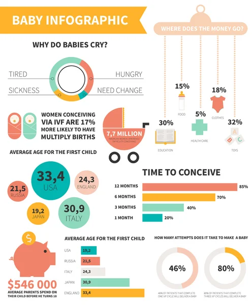 Baby infographic — Stockový vektor