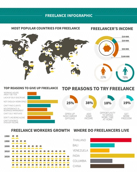 Infografica freelance — Vettoriale Stock