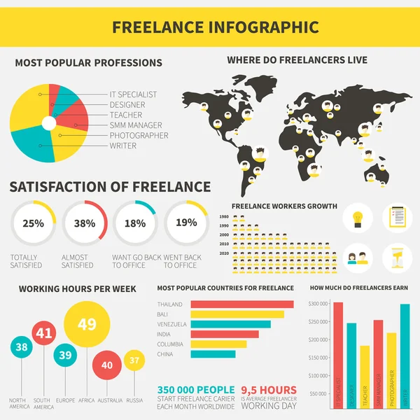 Infográfico freelance — Vetor de Stock