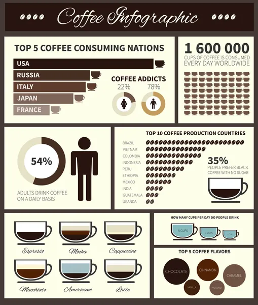 Káva infographic — Stockový vektor