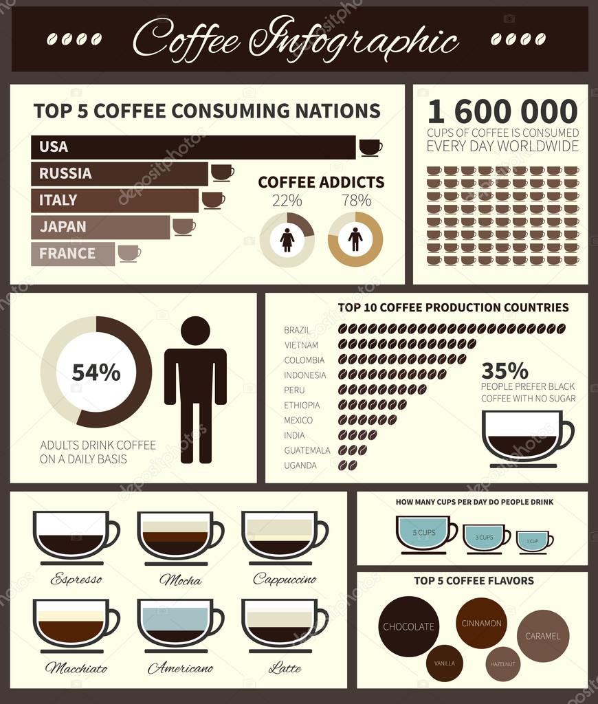 coffee infographic ideas titals coffee infographic ideas titals