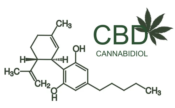 Cannabidiol Molécula Cannabis Cbd Tem Efeito Antipsicótico Fórmula Química Cartaz — Vetor de Stock