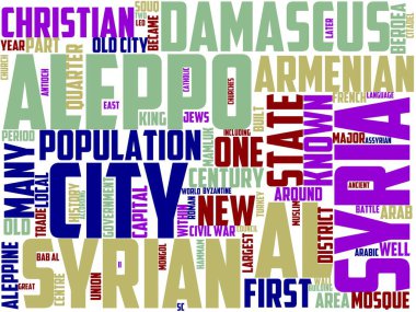 aleppo tipografisi, kelime bulutu, söz sanatı, aleppo, Suriye, eski, Suriyeli, bina