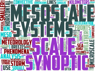 mesome meteoroloji tipografisi, kelime bulutu, kelime sanatı,
