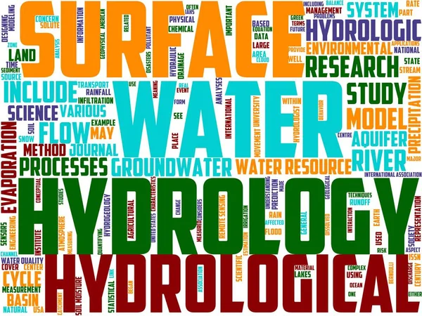 Hidrología Tipografía Wordcloud Wordart Ilustración —  Fotos de Stock