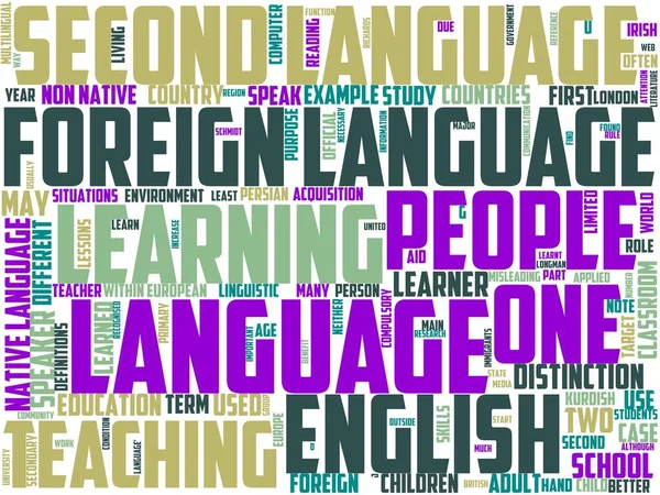 learning a foreign language typography, wordart, wordcloud, language, education, foreign, communication