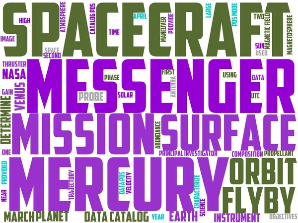 Typografia Komunikatora Wordcloud Wordart Wiadomość Czat Telefon Messenger — Zdjęcie stockowe