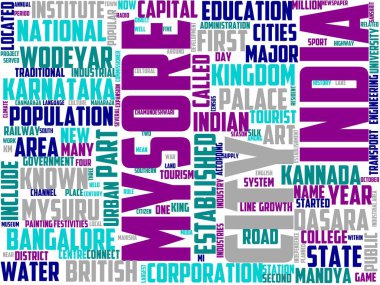mysore tipography, word cloud, wordart, lndia, karnataka, mysore, travel
