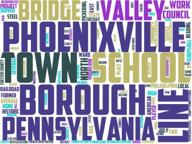 Phoenixville tipografisi, kelime bulutu, kelime sanatı,