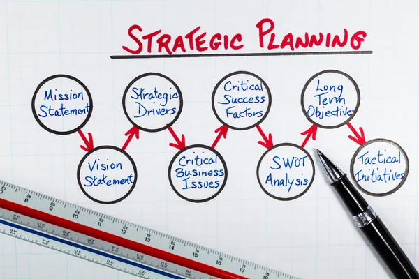 Diagrama de Fundamentos de Planificación Estratégica — Foto de Stock