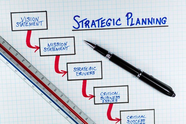 Strategic Planning Fundamentals Diagram — Stock Photo, Image