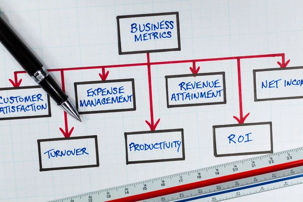 Business Metrics Diagram — Stock Photo, Image