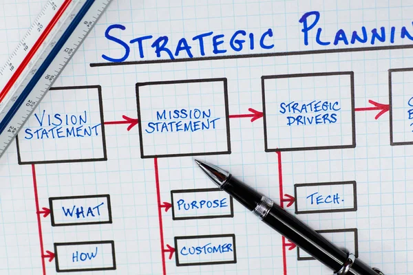 Strategic Planning Fundamentals Diagram — Stock Photo, Image