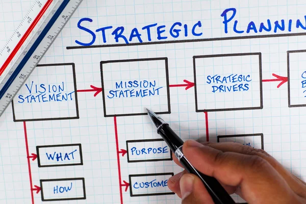 Diagrama de Fundamentos de Planificación Estratégica — Foto de Stock