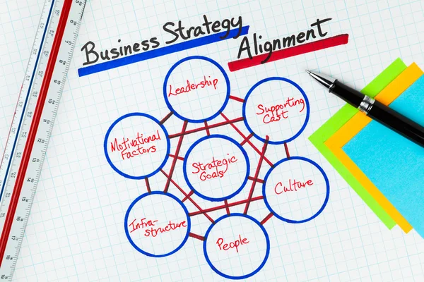Diagrama de estratégia de alinhamento de negócios — Fotografia de Stock
