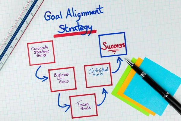 Diagramm zur Ausrichtung von Geschäftszielen — Stockfoto