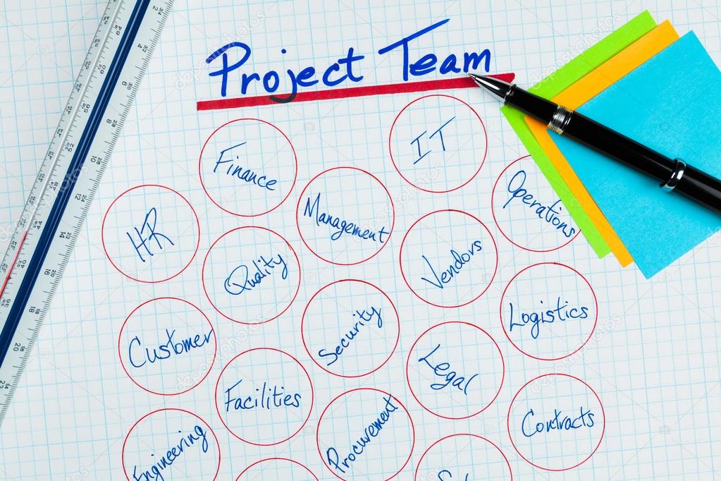 Project Management Team Diagram