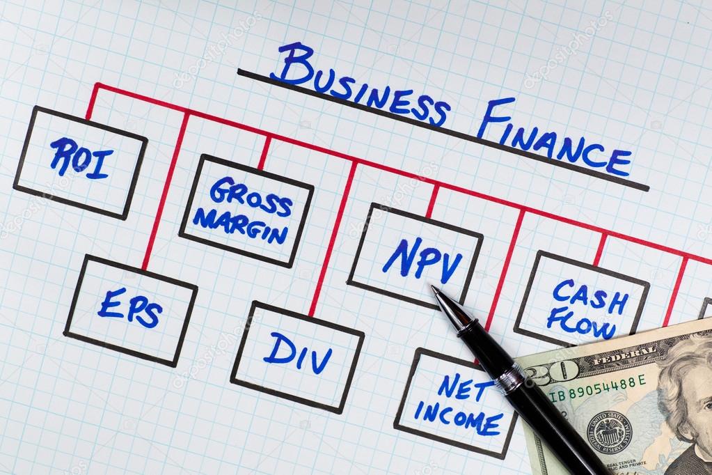 Business Finance Diagram