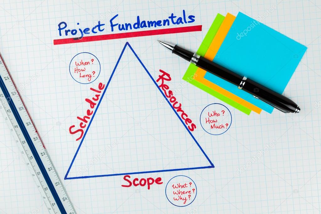 Project Fundamentals Diagram