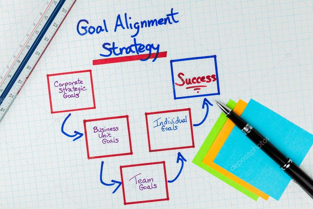 Business Goal Alignment Strategy Diagram