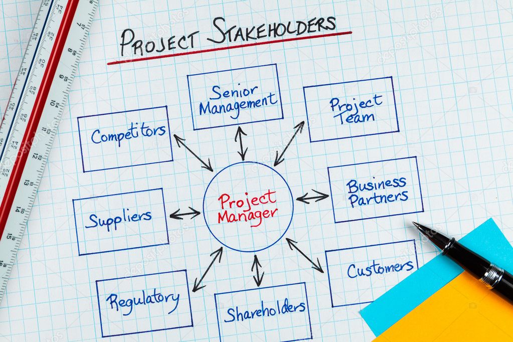 Project Stakeholders Diagram