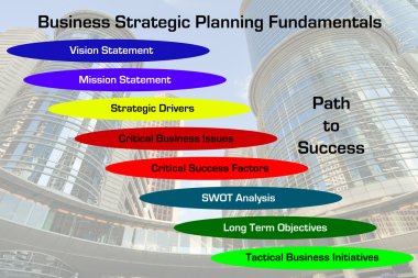 stratejik planlama temelleri diyagramı