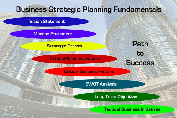 Diagrama de Fundamentos de Planejamento Estratégico — Fotografia de Stock