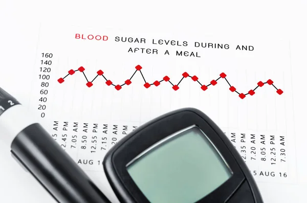 Діабетичне Вимірювання Рівня Глюкози Крові Під Час Після Їжі — стокове фото