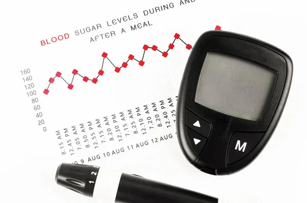 Medición Diabetes Nivel Glucosa Sangre Durante Después Gráfico Comidas — Foto de Stock