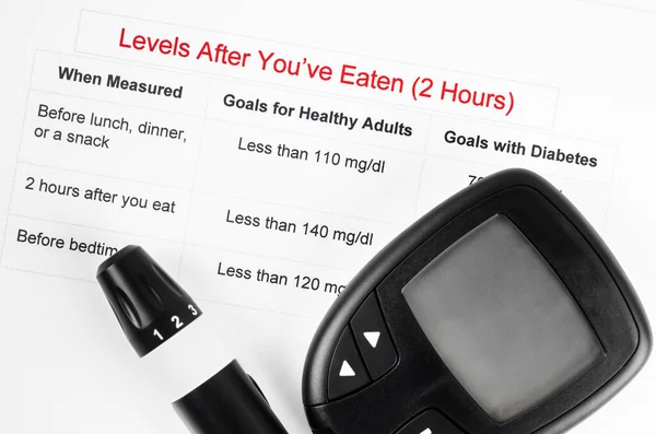 食べた後の血糖値の糖尿病測定 医学的概念 — ストック写真