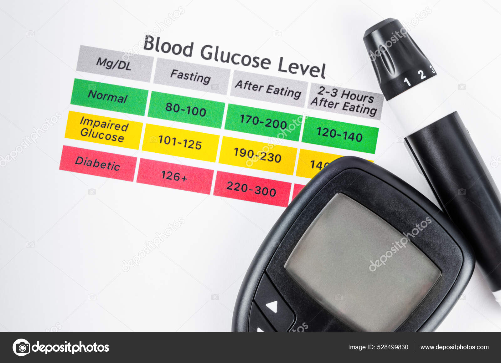 Medición Diabetes Medidor Glucosa Sangre Rápido Preciso Tabla Del