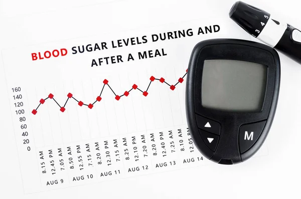 食事中および食後の血糖値の糖尿病測定 — ストック写真