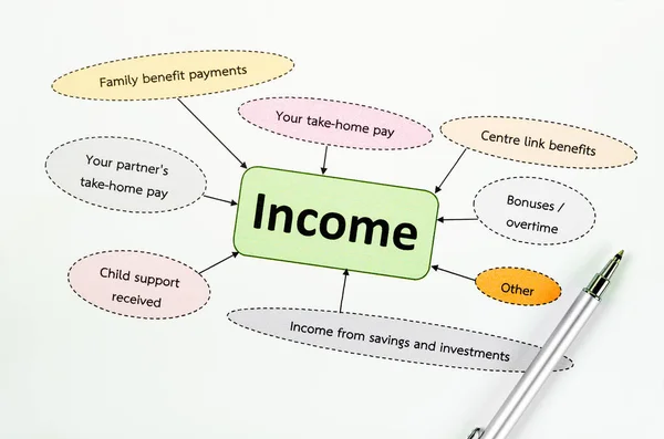 Stroomschema Van Inkomenskaart Bedrijfsconcepten — Stockfoto