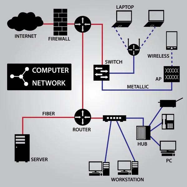 计算机网络连接图标 eps10 — 图库矢量图片