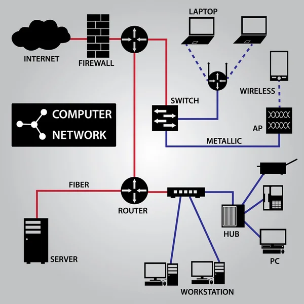 Iconos de conexión de red informática eps10 — Vector de stock