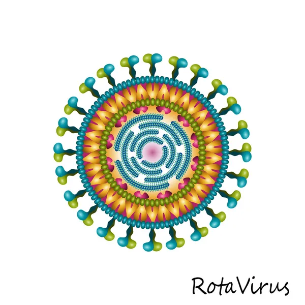 Struttura delle particelle virali Rota — Vettoriale Stock