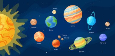 Solar system planet set vector illustration. Astronomical objects art collection on night sky horizontal space background with cartoon style solar system planets and Sun for children fantasy graphic