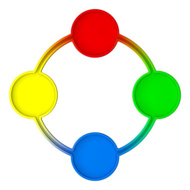 bağlı simge platformları