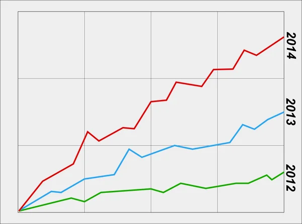 Wirtschaftsgrafik Finanzen — Stockfoto