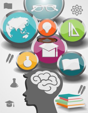 Konu ve kafa yapısı ile daireler