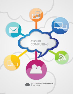 Daire ile bulut ve konu