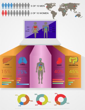İnsan organlarının incelenmesi