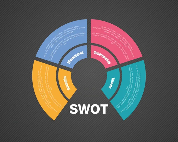 SWOT — стоковий вектор