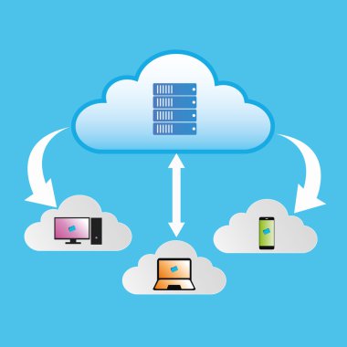 Bulut hesaplama kavramı