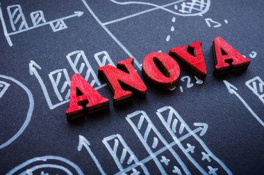 Kağıt üzerindeki varyansların Anova analizi.