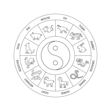 White Chinese Zodiac Circle. Vector Thin Outline China Culture Symbols.