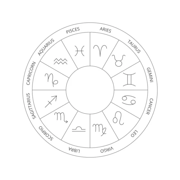 Line Zodiac Horoscope Circle Vector Thin Outline Symbols — Image vectorielle