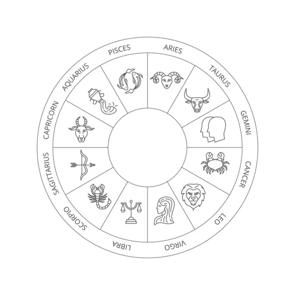 Μαύρος Λευκός Ζωδιακός Κύκλος Διανυσματικά Λεπτά Σύμβολα Περίγραμμα — Διανυσματικό Αρχείο