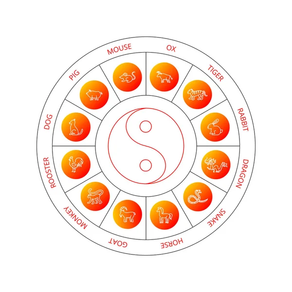 White Red Chinese Zodiac Circlet Vector Thin Outline China Culture — Stok Vektör